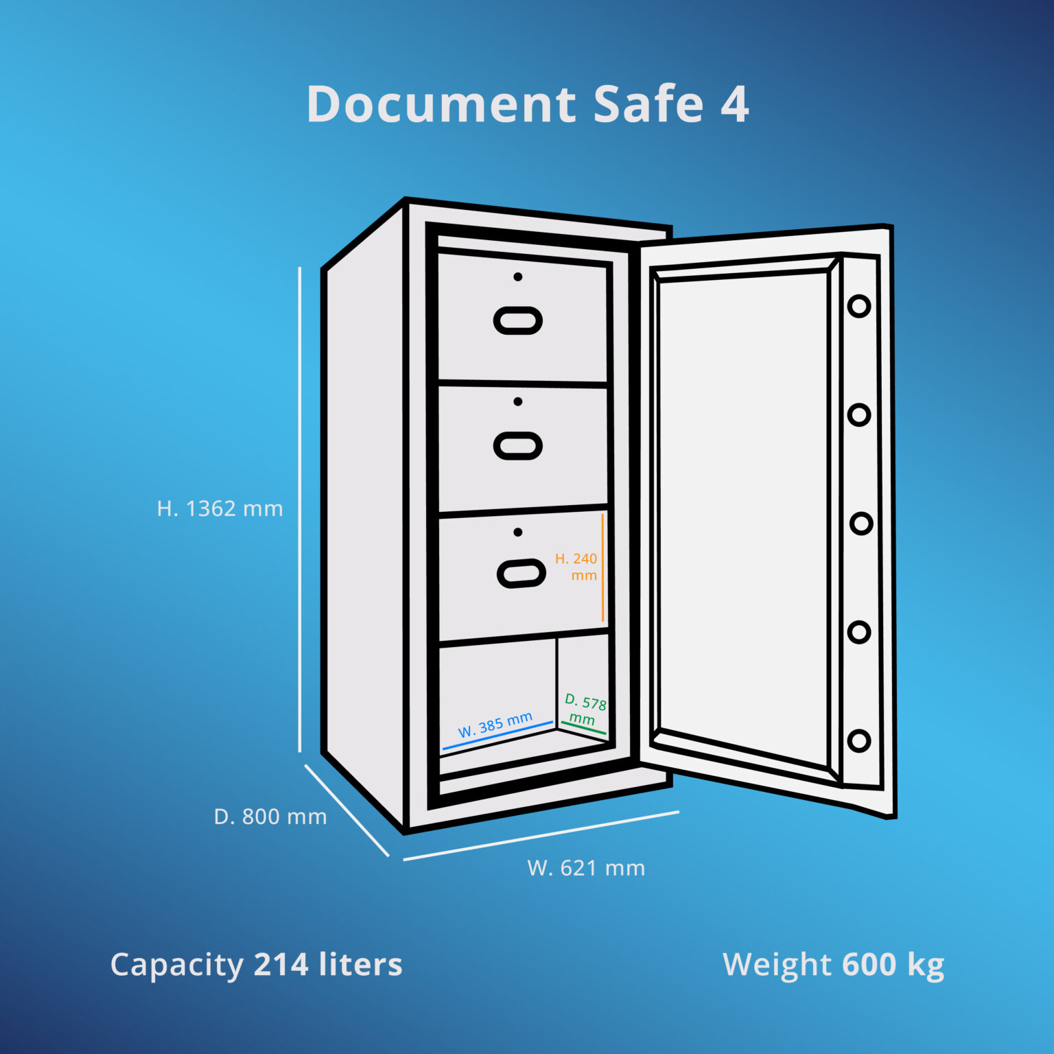 Document Safe - Bolden Safes